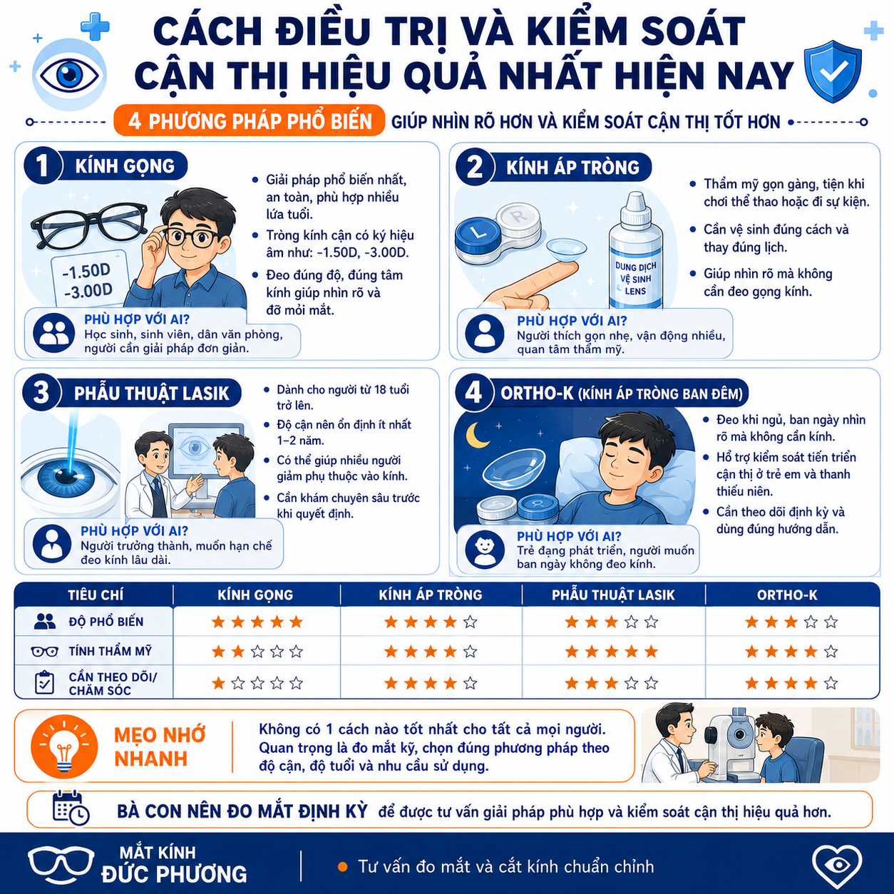 Cận thị là gì — giải thích dễ hiểu