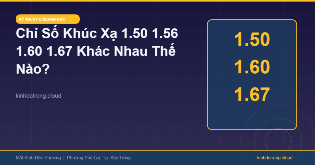 Chỉ Số Khúc Xạ Tròng Kính 1.50, 1.56, 1.60, 1.67 Khác Nhau Thế Nào? Nên Chọn Cái Nào?